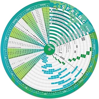 CraftSaints Garden Planner, Vegetable Planting Chart Wheel, Perpetual Outdoor & Indoor & Greenhouse 